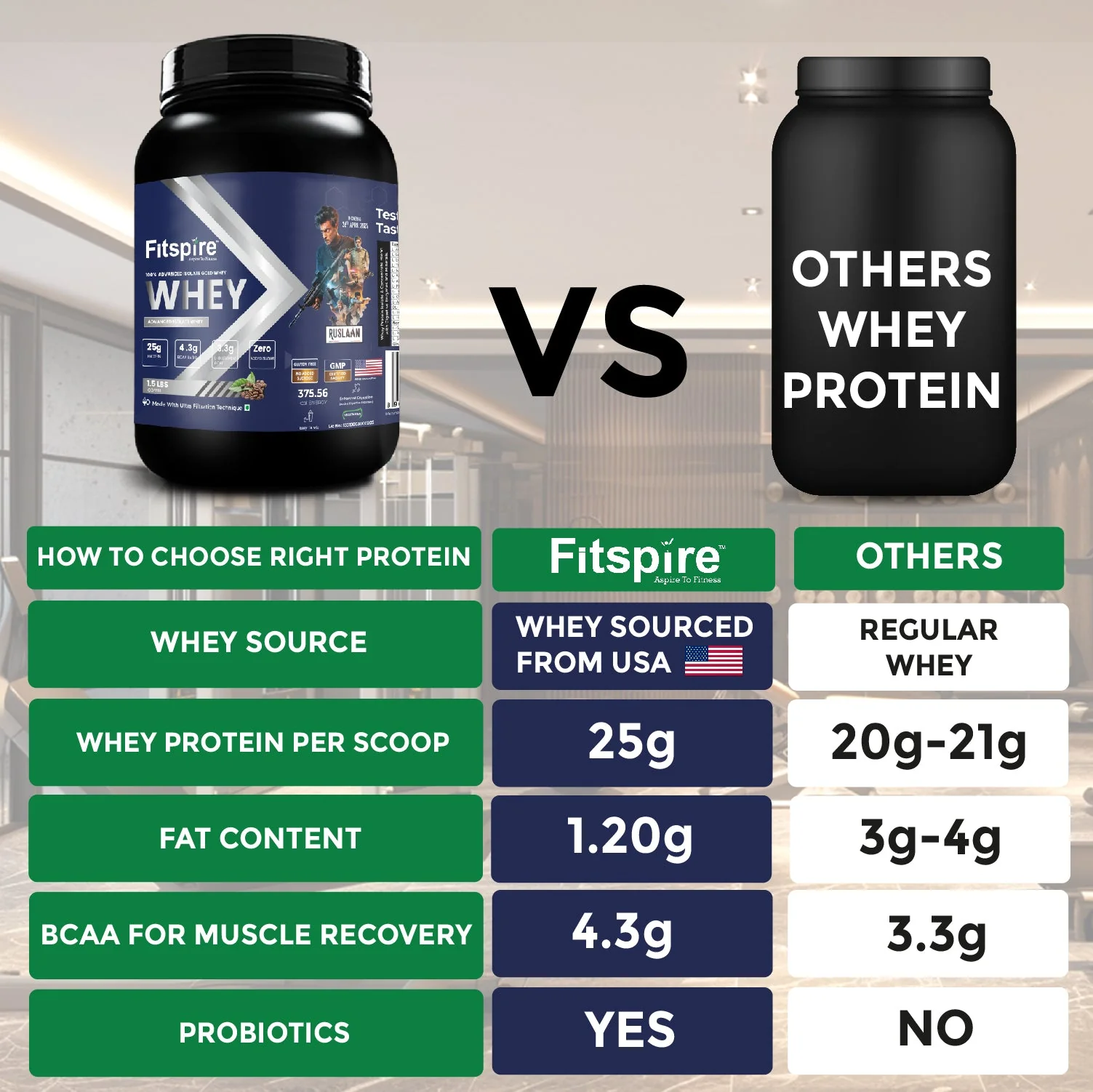 100% Advanced Isolate Gold Whey (1.5 Lbs) With Creatine - Image 7