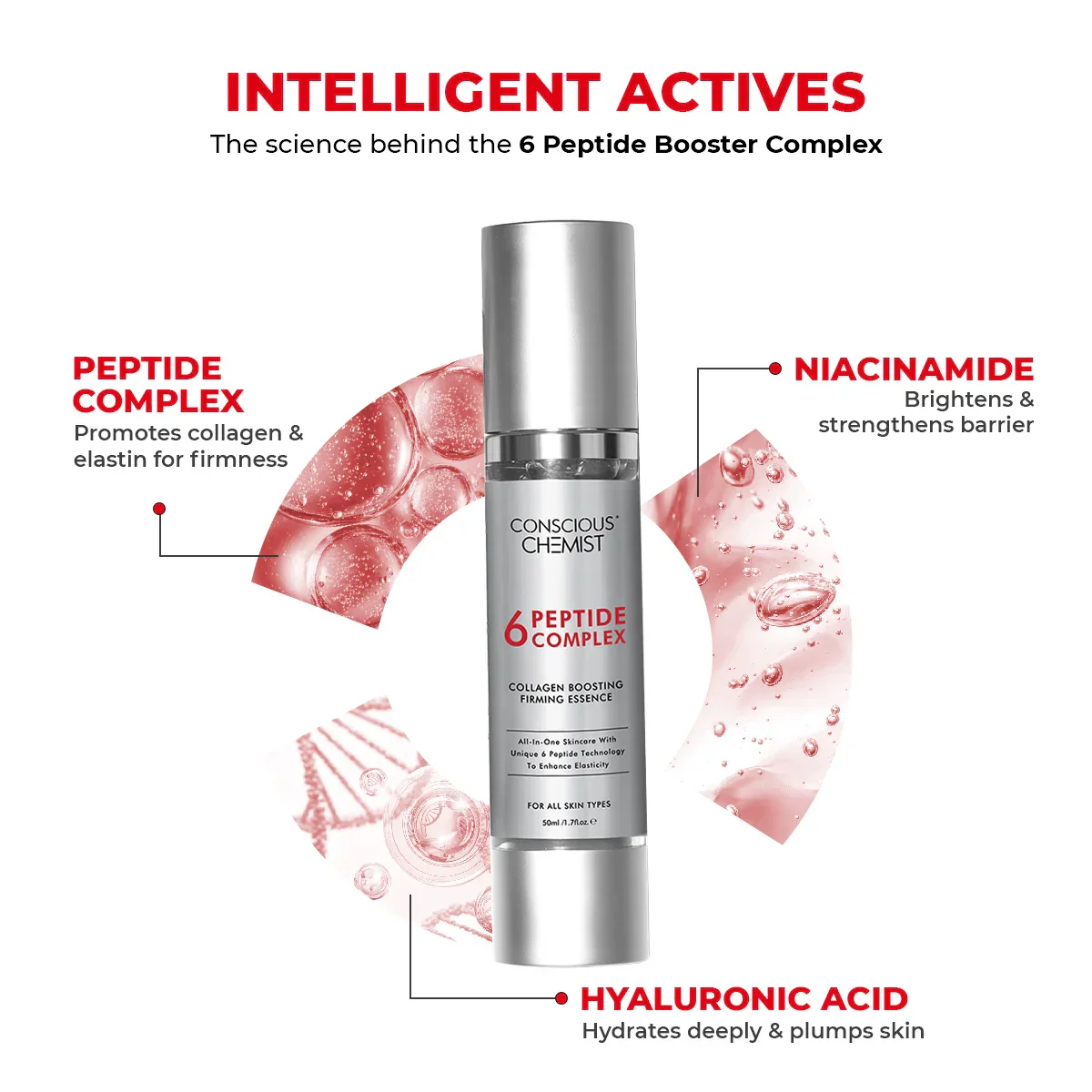6 Peptide Booster Complex | 50 ml | BS - Image 3