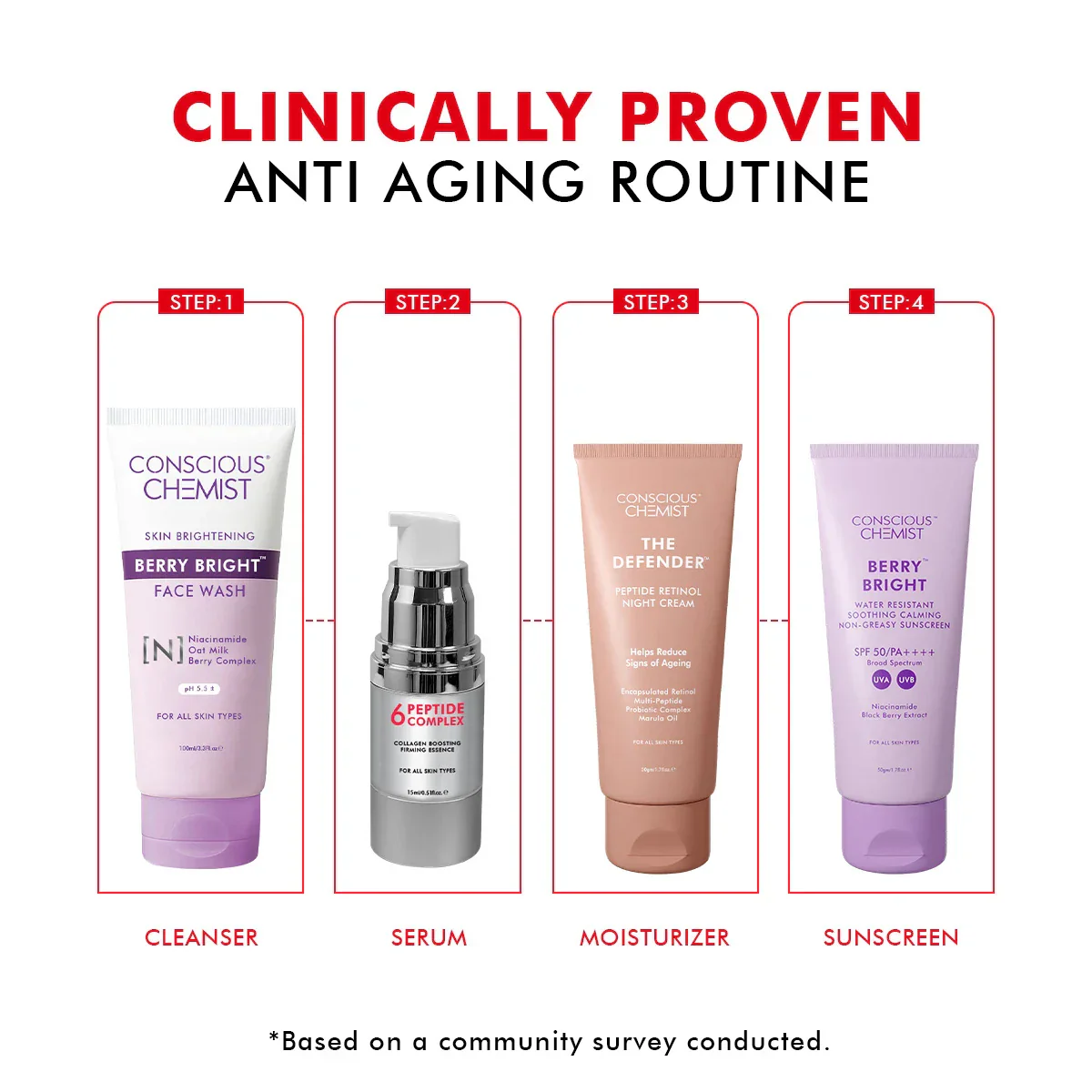6 Peptide Serum Mini | 15 ML | Mini Sale | Special Deal - Image 9