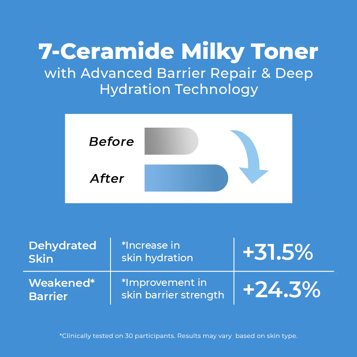 7 Ceramides Milky Toner Spray | 100 ml | CK - Image 9