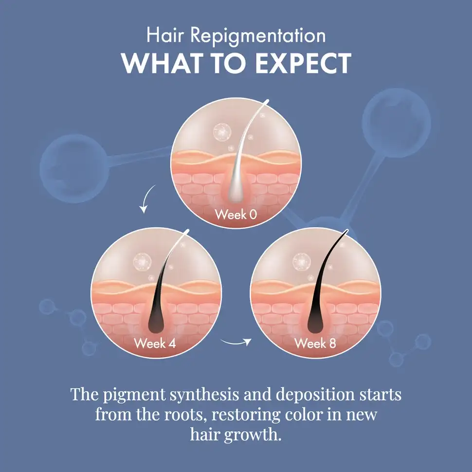 Anti-Grey Hair Prime Serum, 50 ml + Supplements 30N - Image 6
