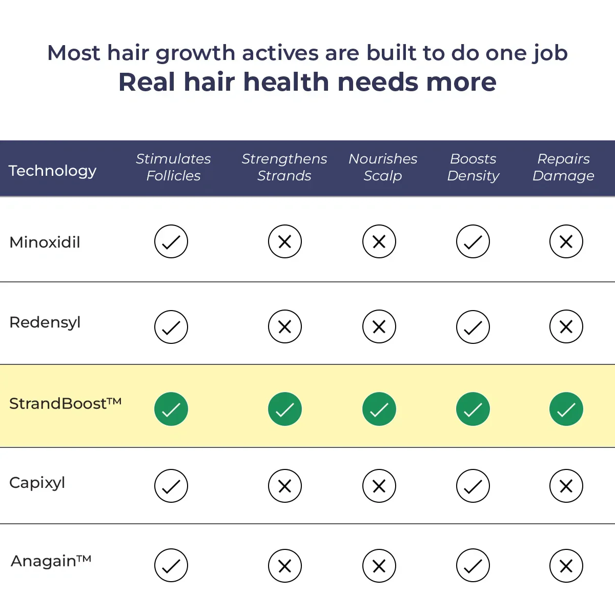 Anti-Hairfall Conditioner | Frizz Control | 100 ml | HP - Image 4