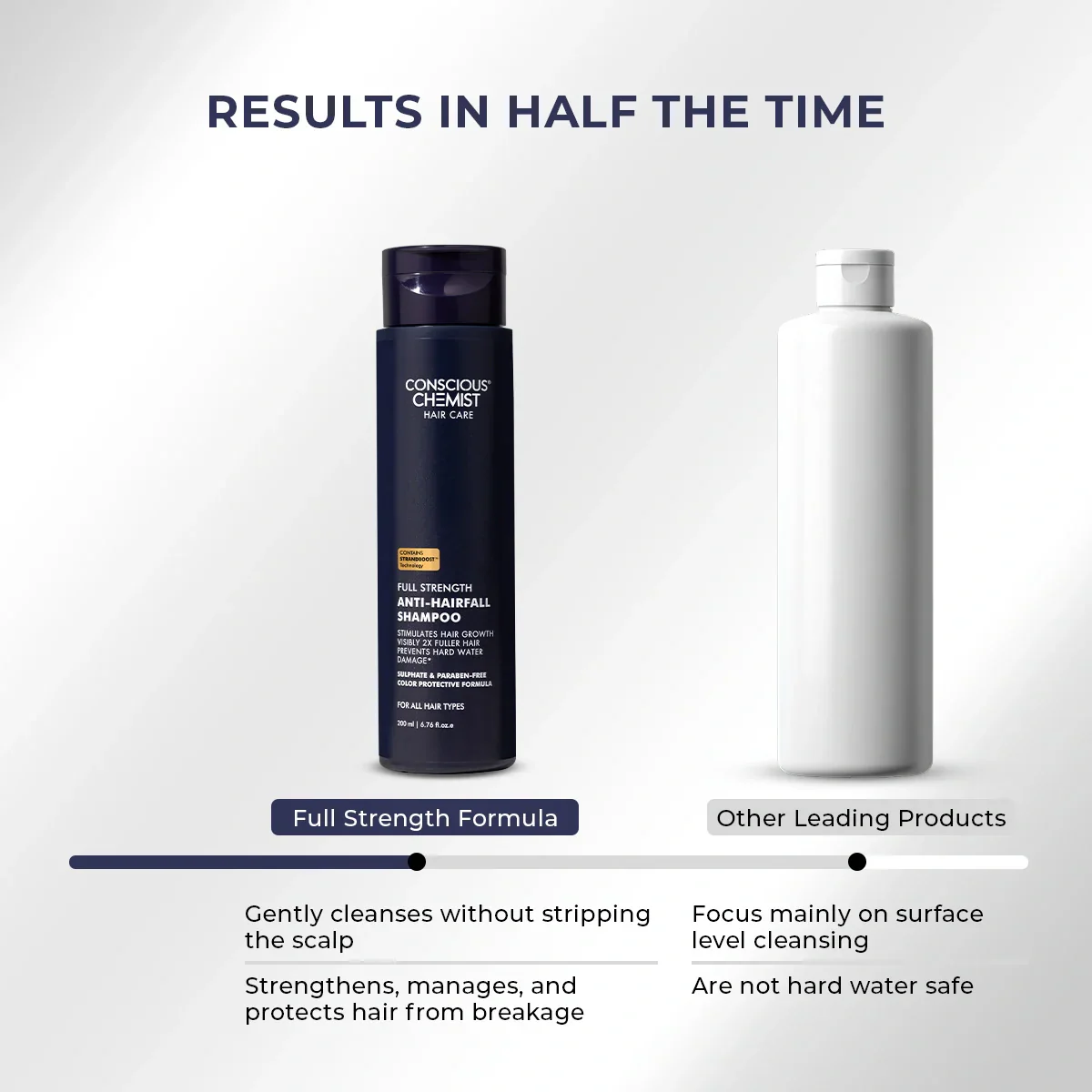 Anti-Hairfall Shampoo | 200 ml | Sale - Image 11