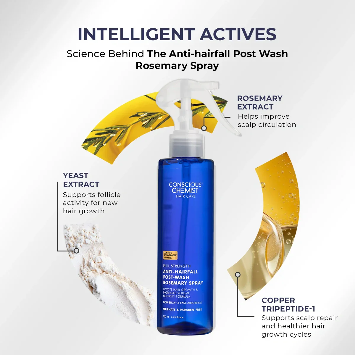 Anti-Hairfall Spray | 200 ml - Image 3