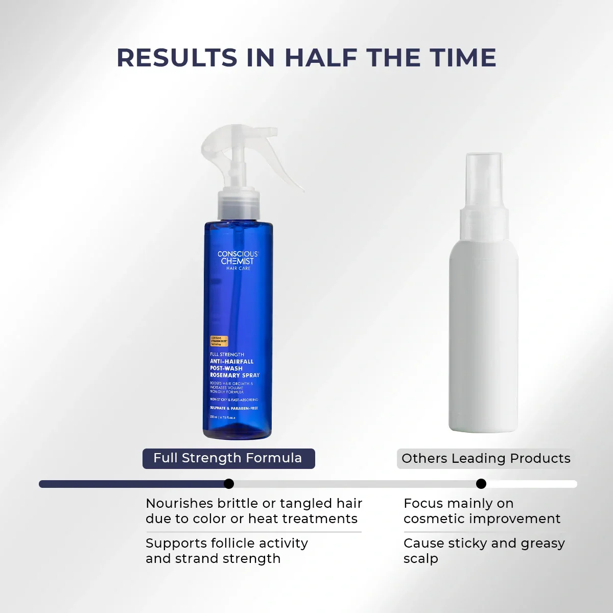 Anti-Hairfall Spray | 200 ml | Flash Sale - Image 11