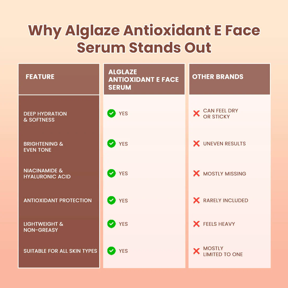 Antioxidant E Face Serum with Niacinamide & Hyaluronic Acid - Image 7