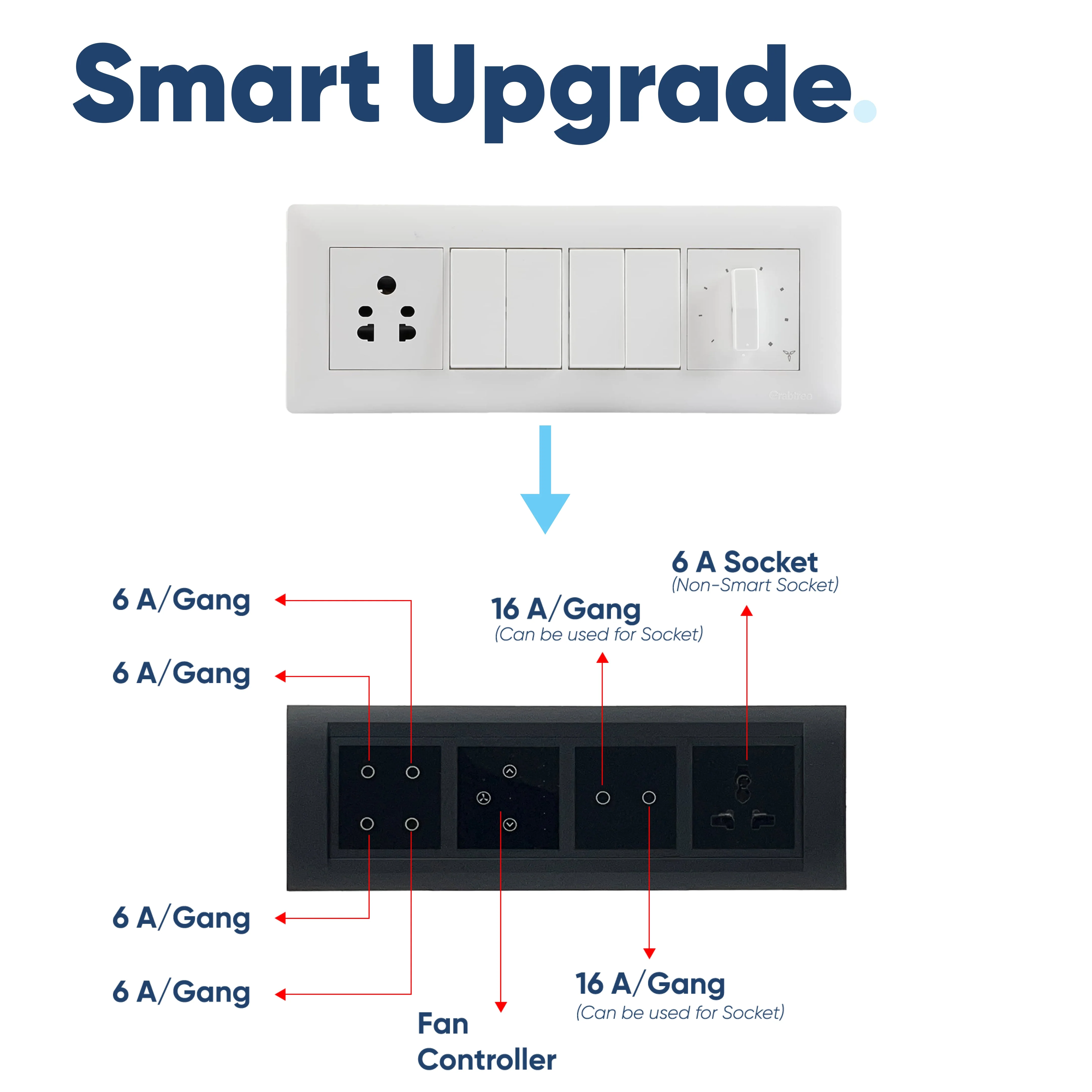 Aziot 8 Module Switch Board Plate | Smart 4 Touch, 2 Touch SW, Fan Touch & Socket - Image 7