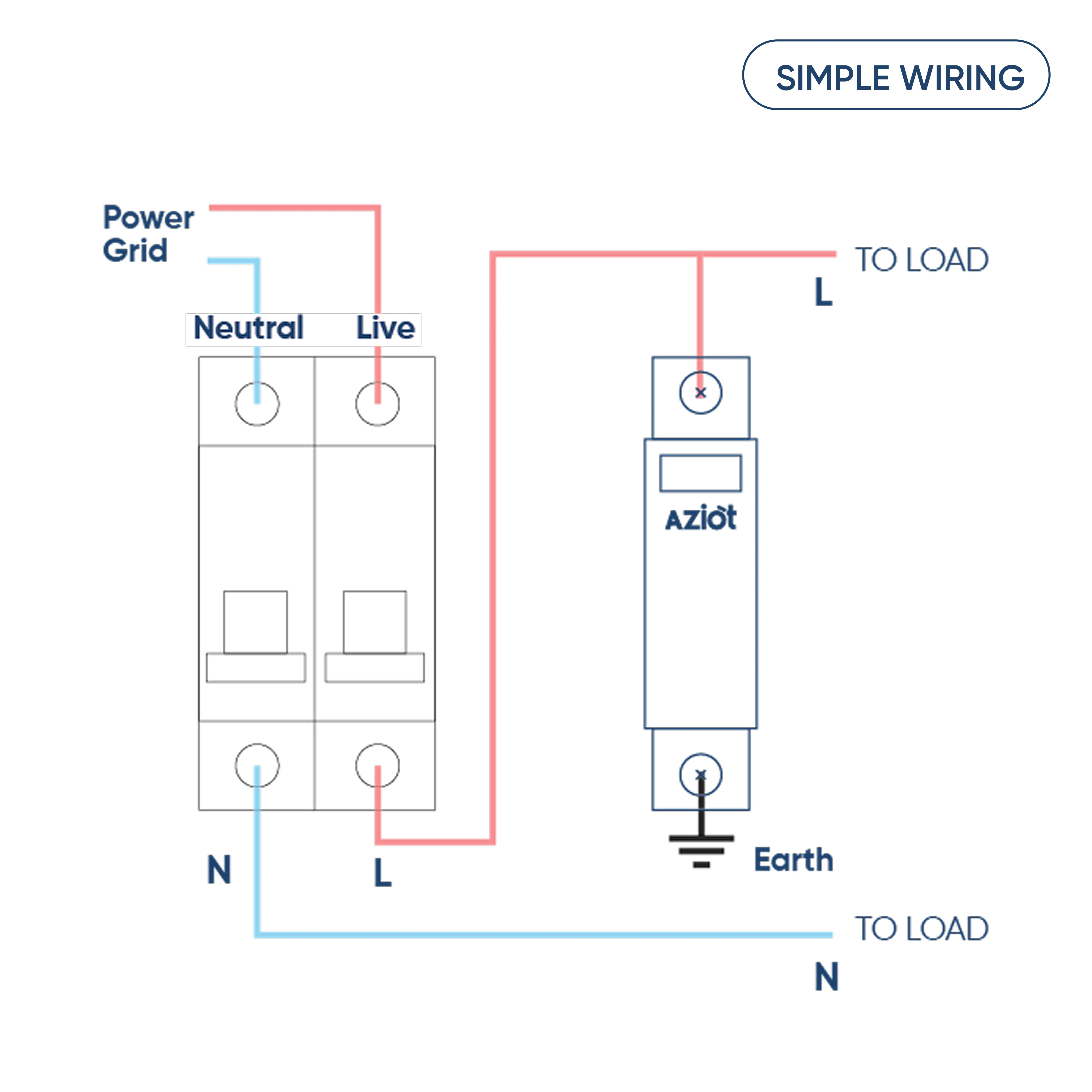 Aziot Single Phase 40kA Surge Protection Device (SPD) – Type 2 Class C Lightning Arrester for Home Panels | Line to Earth | 275V Nominal | IEC 61643-1 Compliant | DIN Rail Mount | Made in India - Image 4