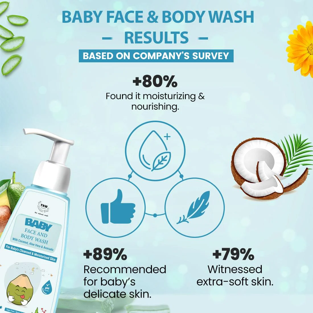 Baby Body Wash for Moisturized Skin. - Image 6