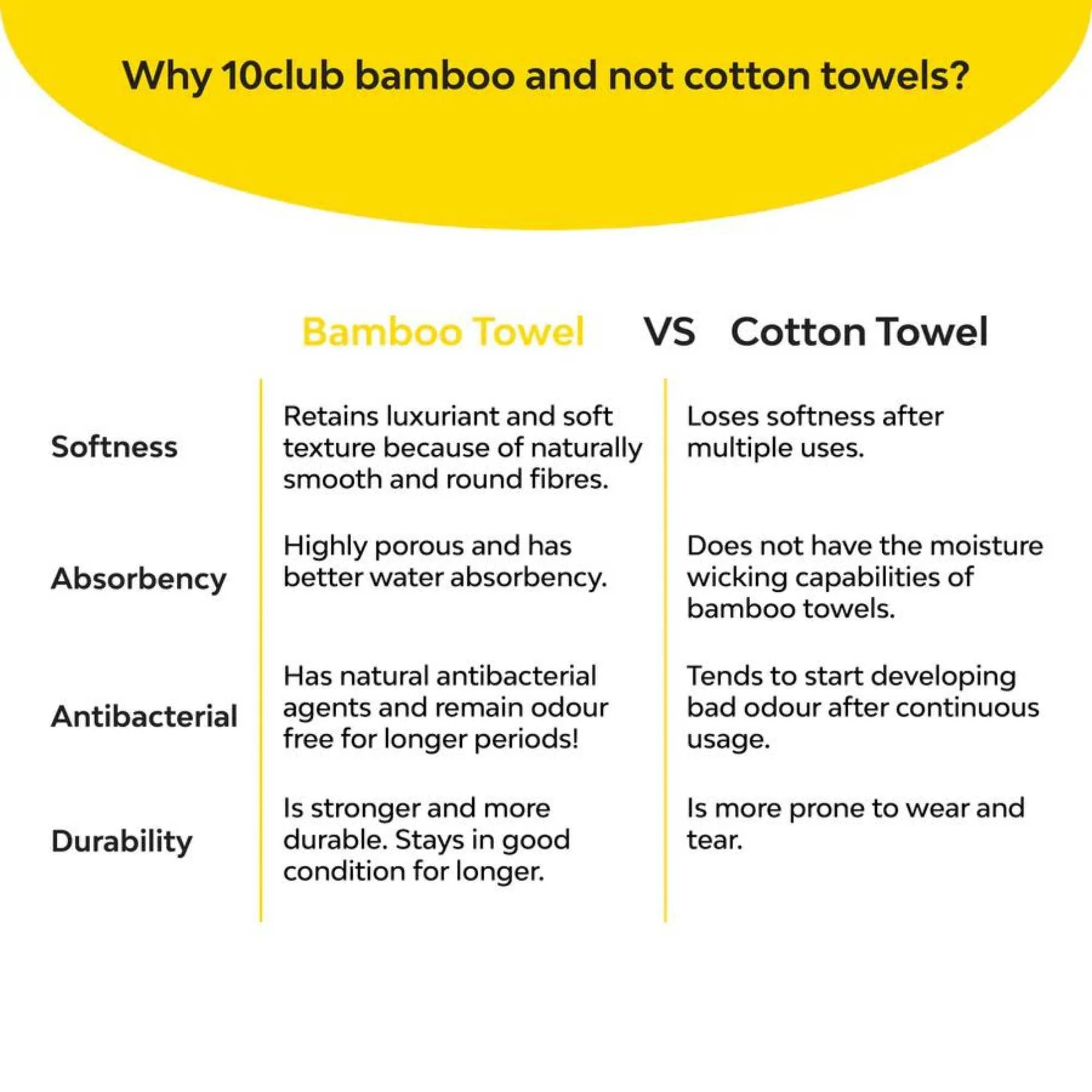 Bamboo Hand Towels | Set Of 2 - Image 14