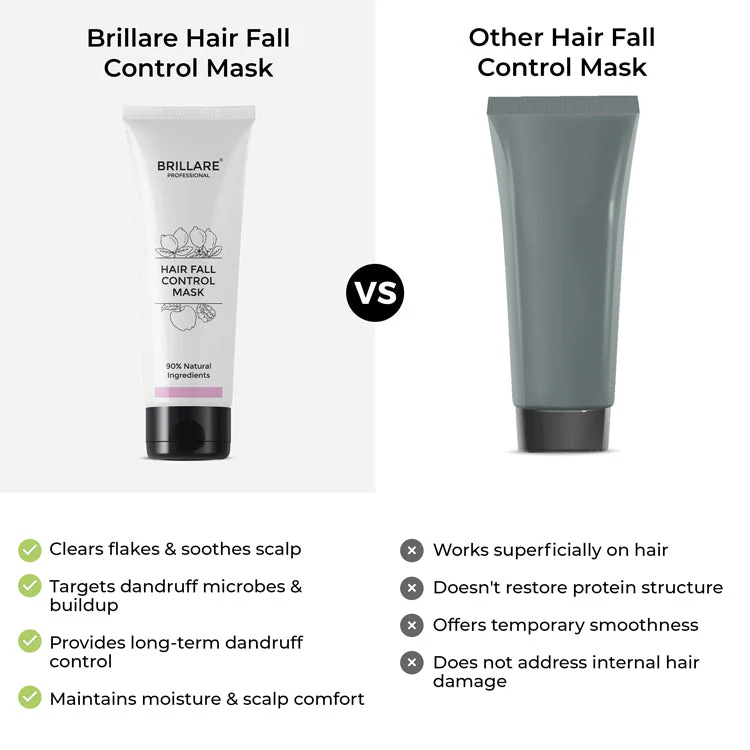 Complete Hair Fall Control Kit (Professional) - Image 7