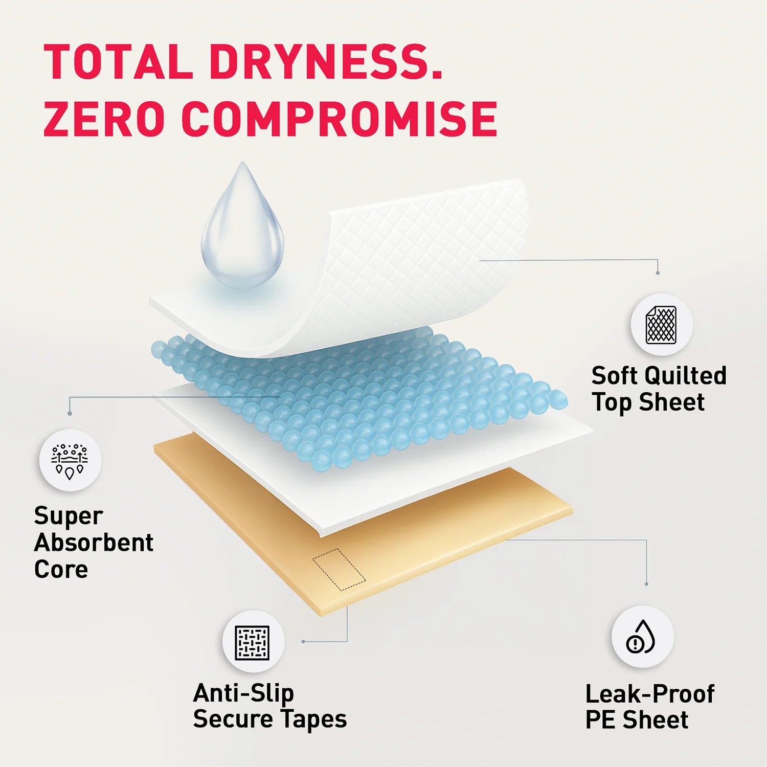 Disposable Underpads - Image 5