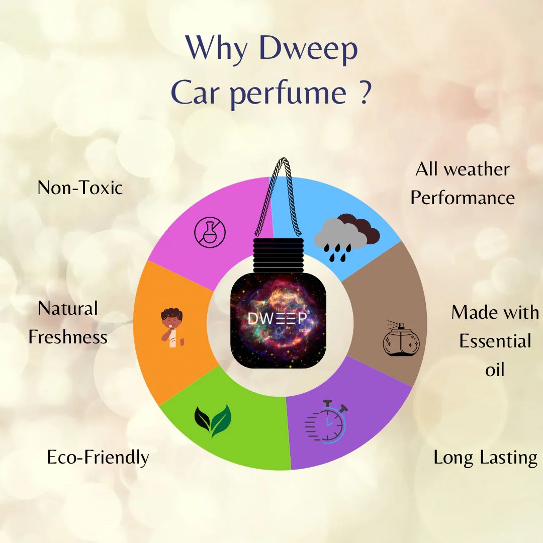 Dweep India Premium Car Perfume Sandalwood - Image 4