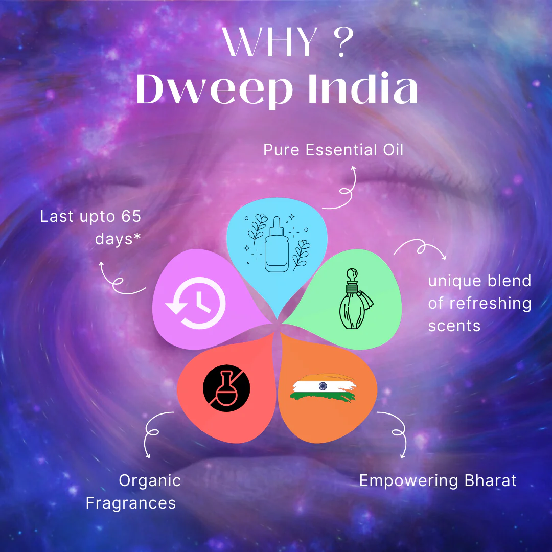 Dweep India Premium Car Perfume Sandalwood - Image 6