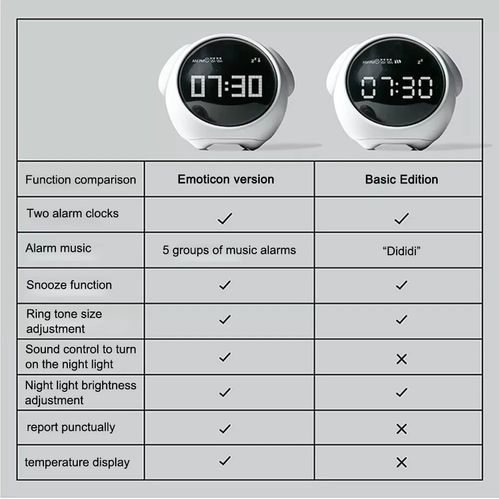 Emoji Digital Alarm Clock - Image 12