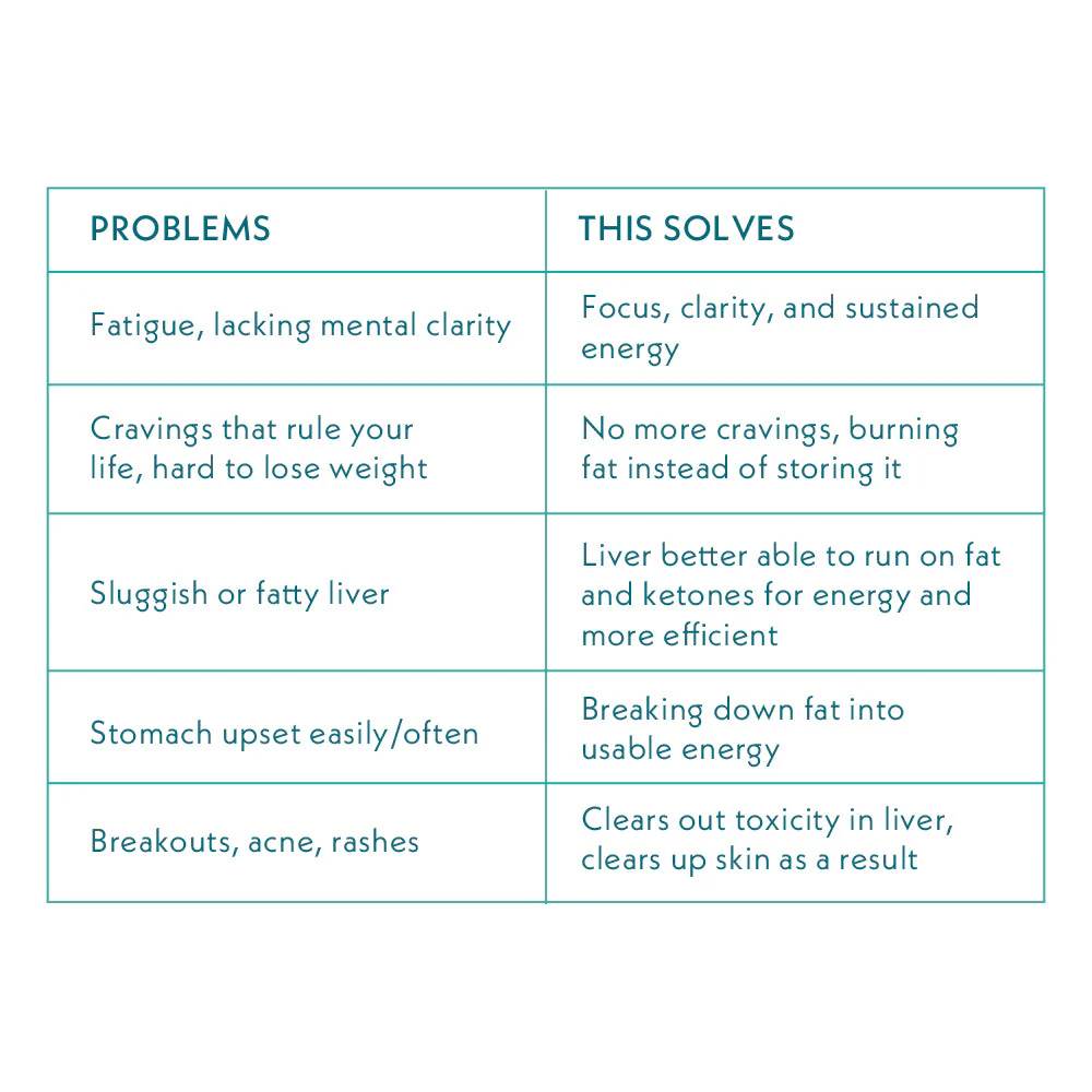 Energy Combo - Image 4