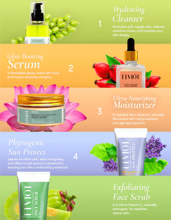 Even Tone Essential Ritual - Image 2