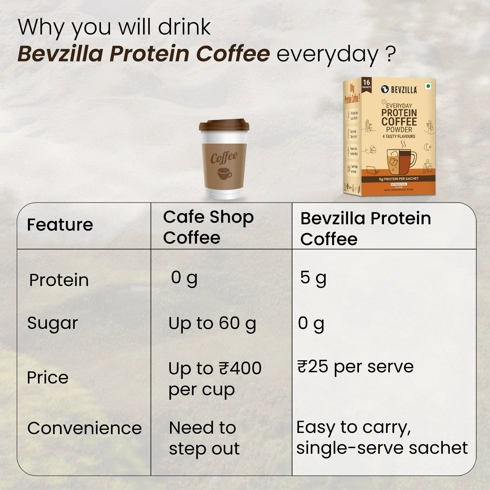 Everyday Protein Coffee - Image 7