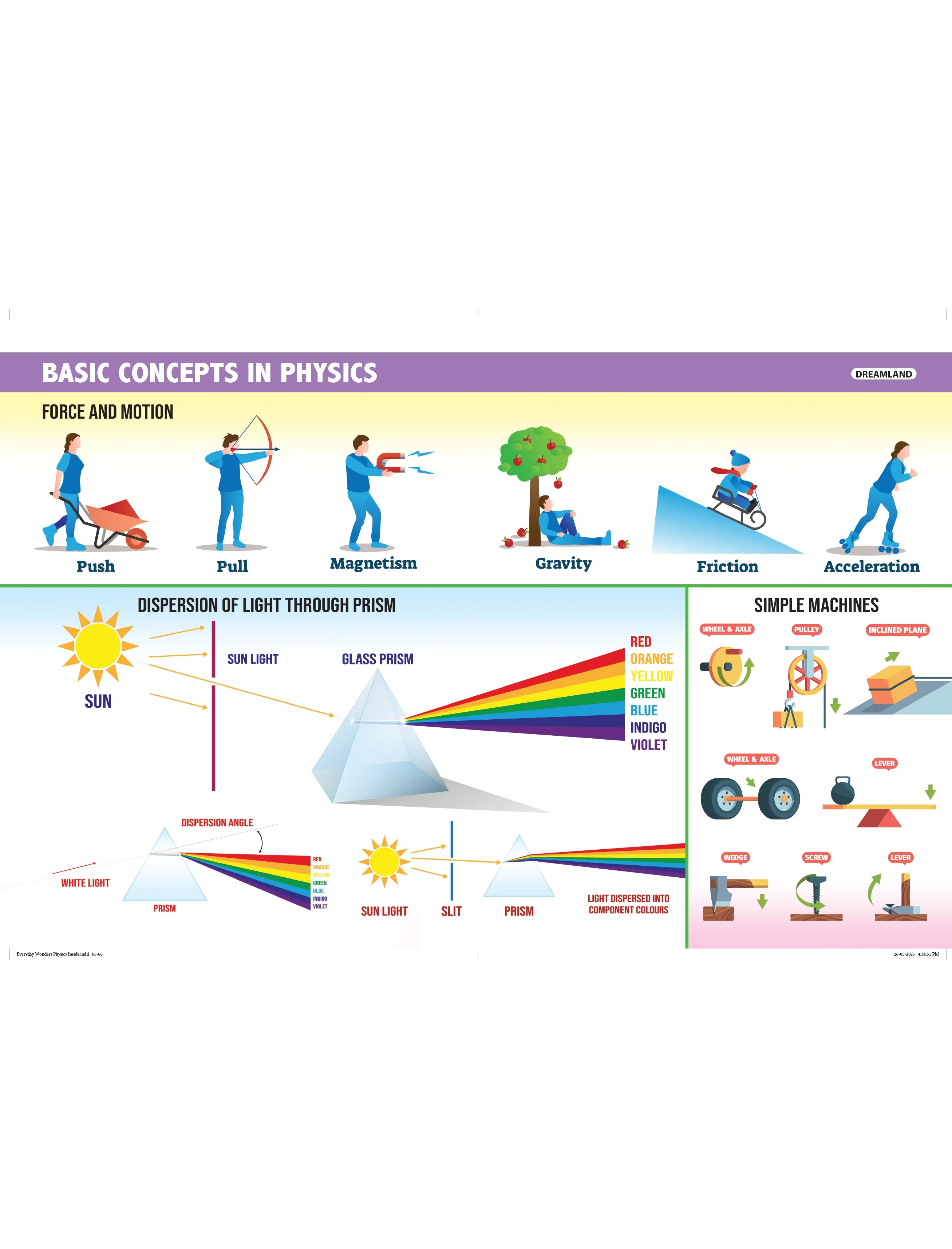 Everyday Wonders: Physics for Kids Age 6+ – Fun Facts and Hands-On Activities to Explore the Science Around You - Image 8