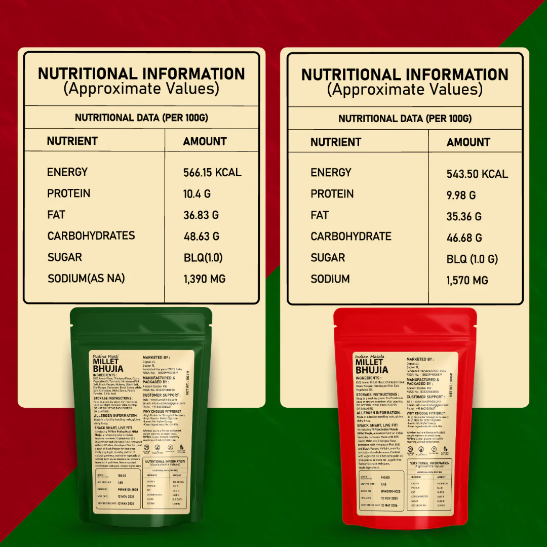 FitFibre Assorted Millet Bhujia – Pack of 3 - Image 4