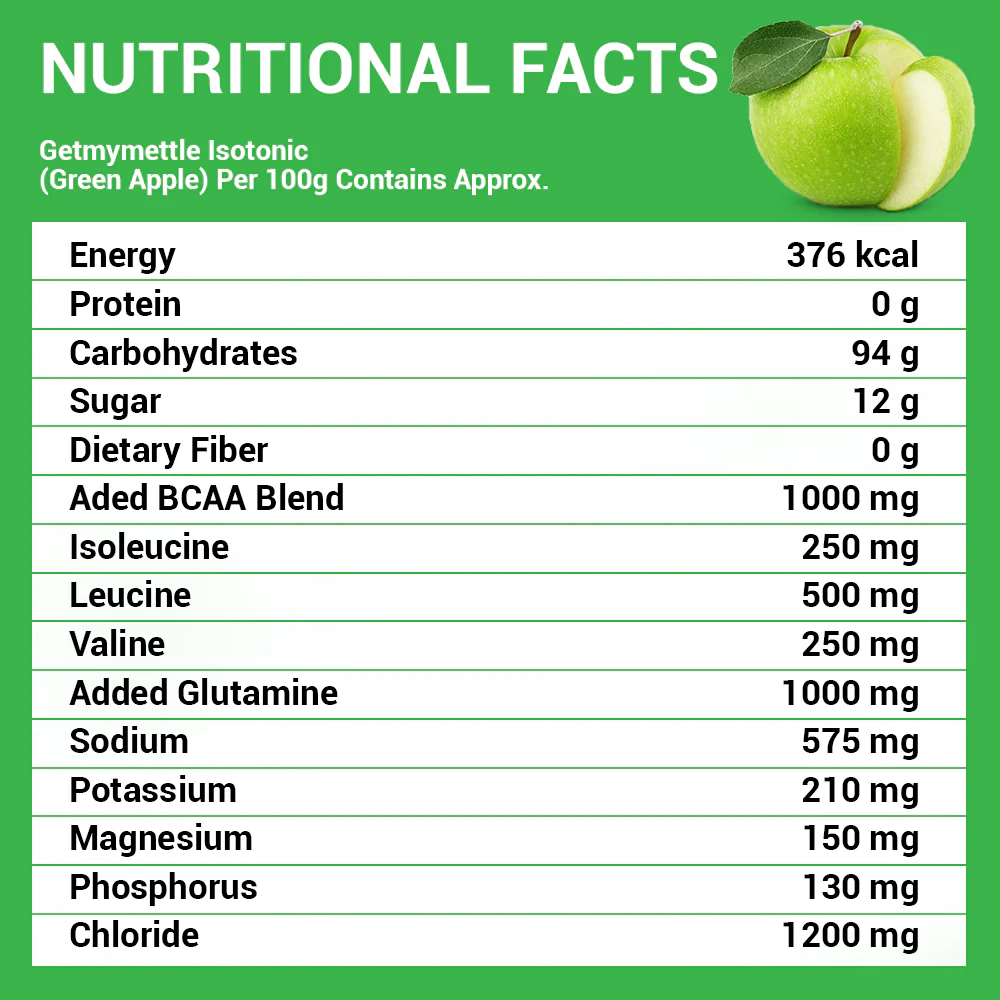 GetmyMettle Isotonic Instant Energy Formula - Image 14