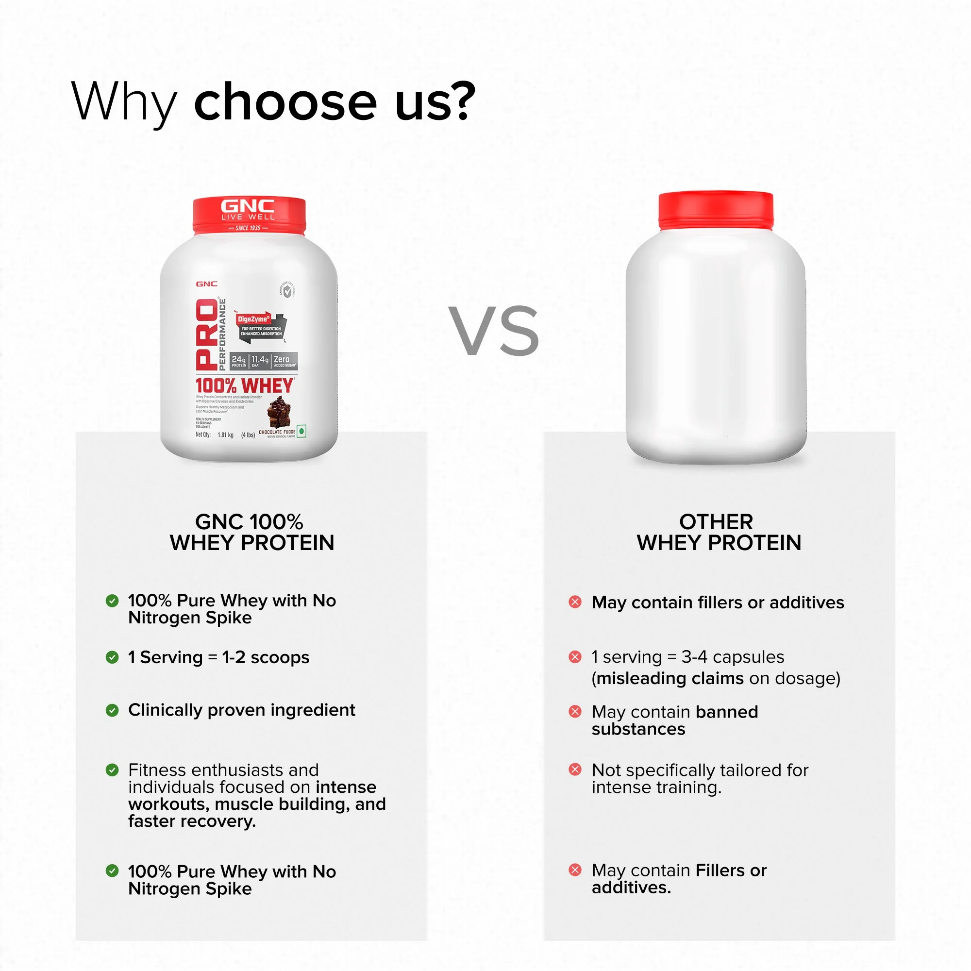 GNC Pro Performance 100% Whey Chocolate Fudge + Creatine Monohydrate Combo - Builds Lean Muscles | Promotes Faster Recovery | Boosts Athletic Performance | Hydrates Muscle Cells | 4lbs / 250gm Combo - Image 8