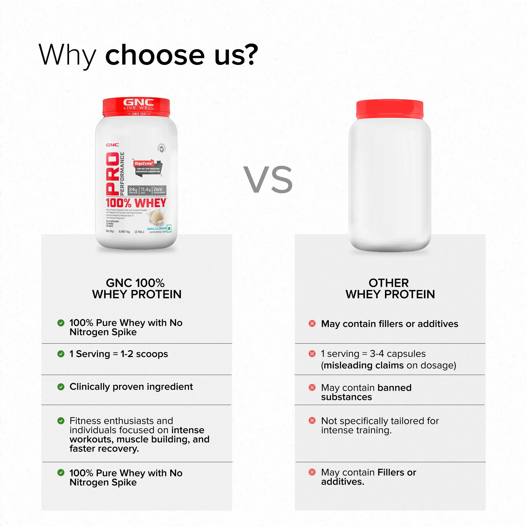 GNC Pro Performance 100% Whey Protein Powder & Steel Shaker (Vanilla Cream, 2 lbs with Shaker) - Image 4