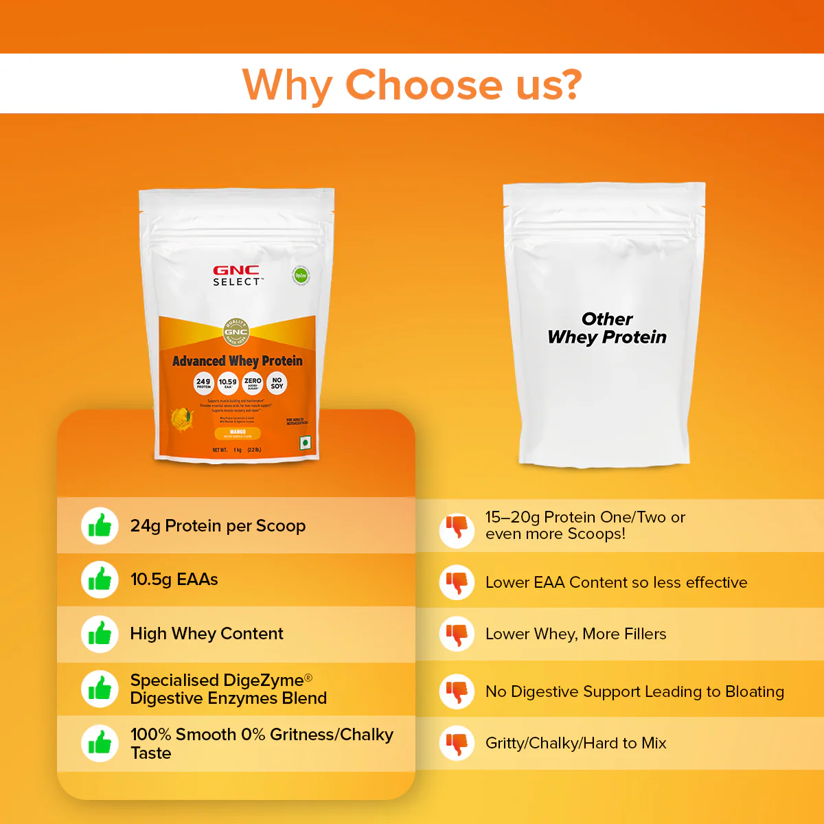 GNC SELECT ADVANCED WHEY MANGO 1KG - Image 5