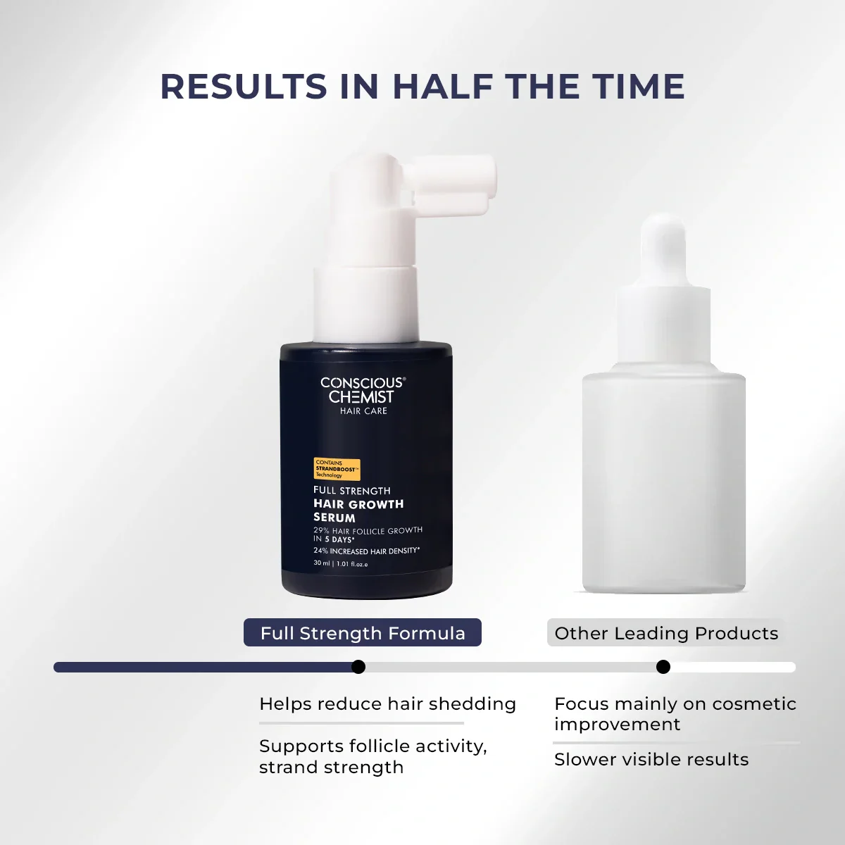 Hair Growth Serum | 30 ml - Image 11