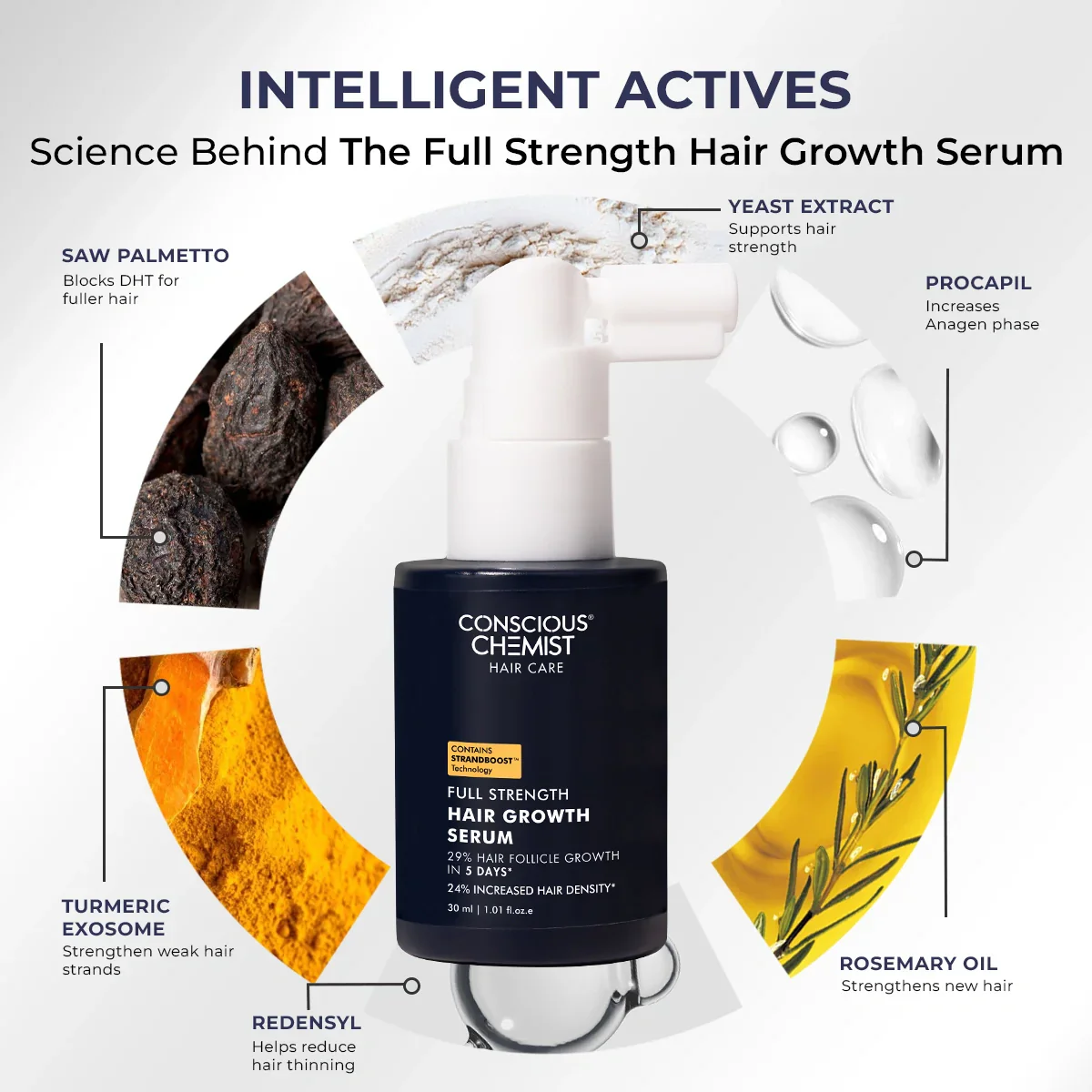 Hair Growth Serum | 30 ml - Image 3