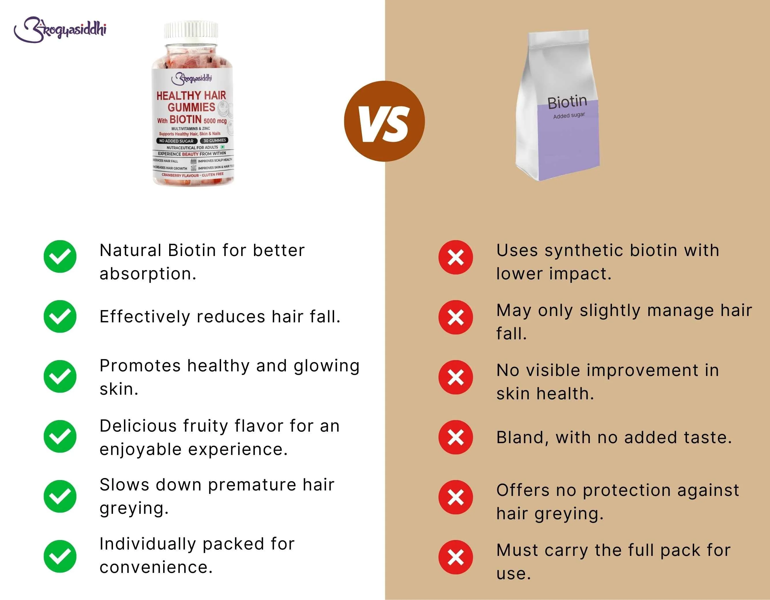 Healthy Hair Gummies with Biotin 5000mcg for Nourished Hair Growth - Image 4