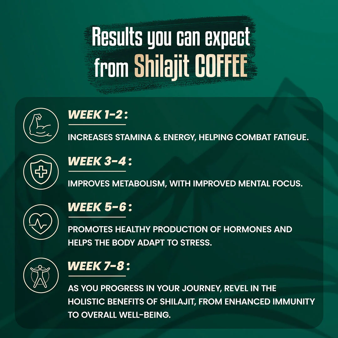 Himalayan Shilajit Coffee | 40 Sachets - Image 4