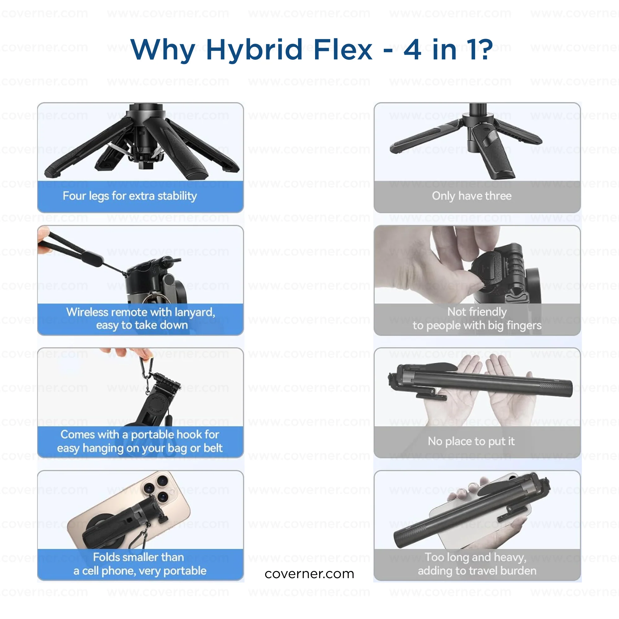 Hybrid Flex – 4-in-1 MagSafe Tripod, Selfie Stick, Wireless Grip & Camera Handle by Coverner India - Image 5