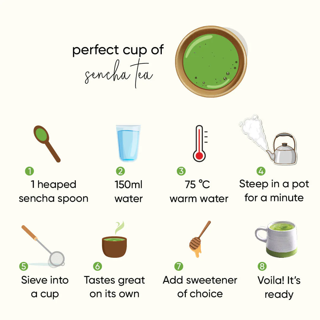 Japanese Sencha Tea | Elite Grade | Green Tea | Spring Harvest | Deep Steamed - Image 6