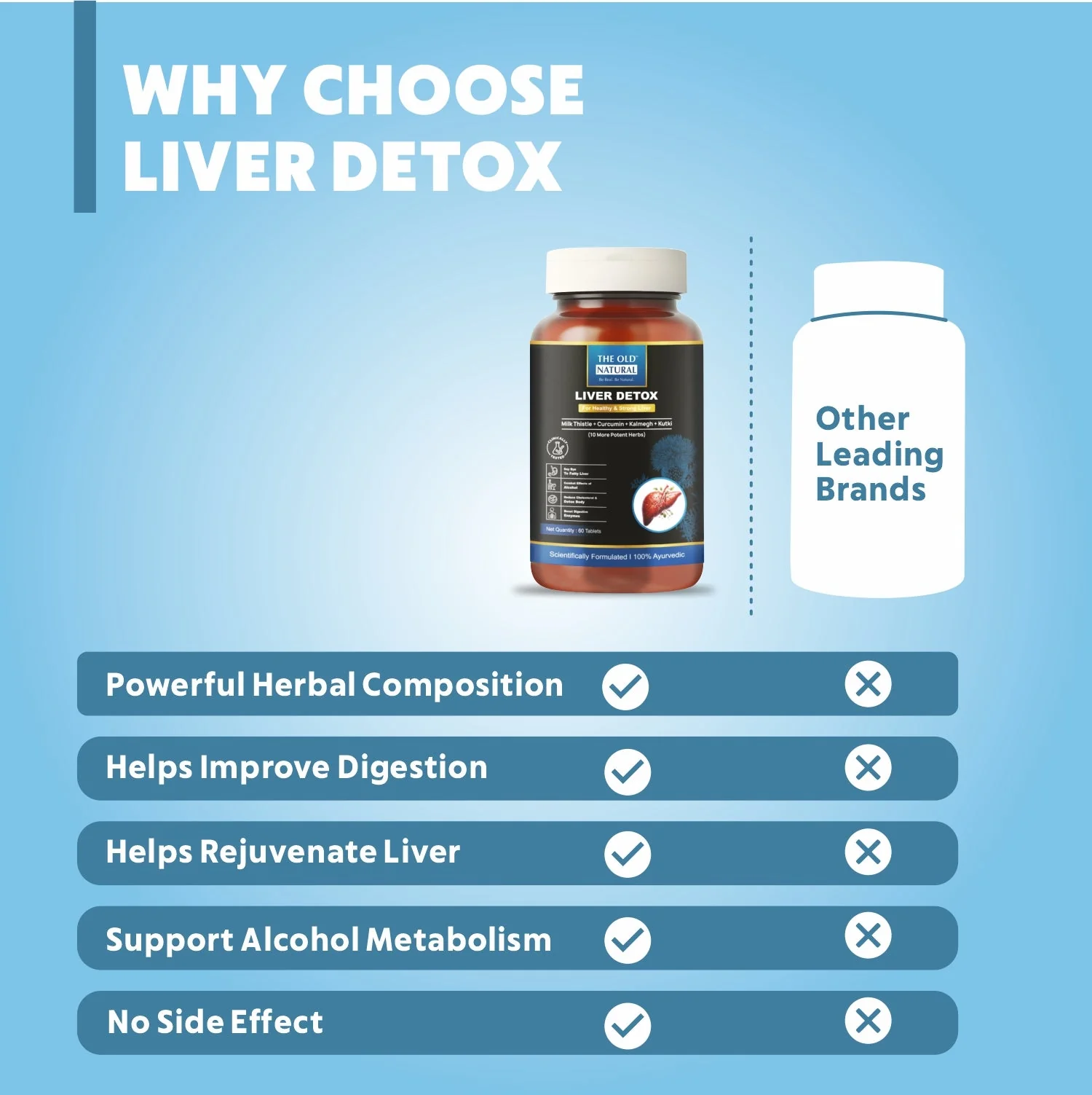 Liver Detox Milk Thistle Supports Liver Repair, Alcohol Detox - 60 Tablets (Pack of 1) - Image 5