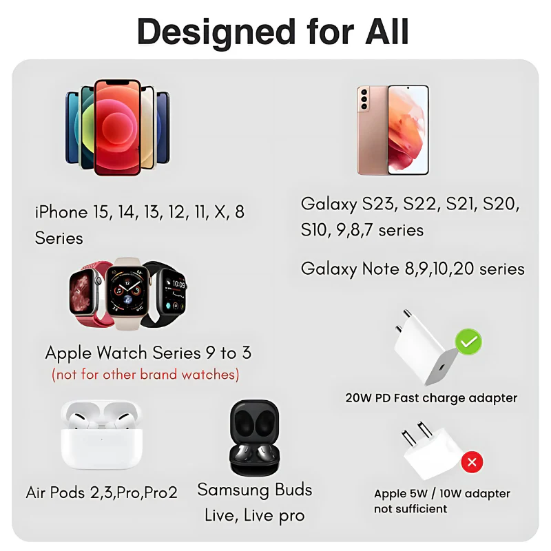 MagTrio: 3-in-1 Foldable MagSafe & Qi2 Compatible Wireless Charger with 15W Fast Charging for iPhone, AirPods & Apple Watch - Image 9
