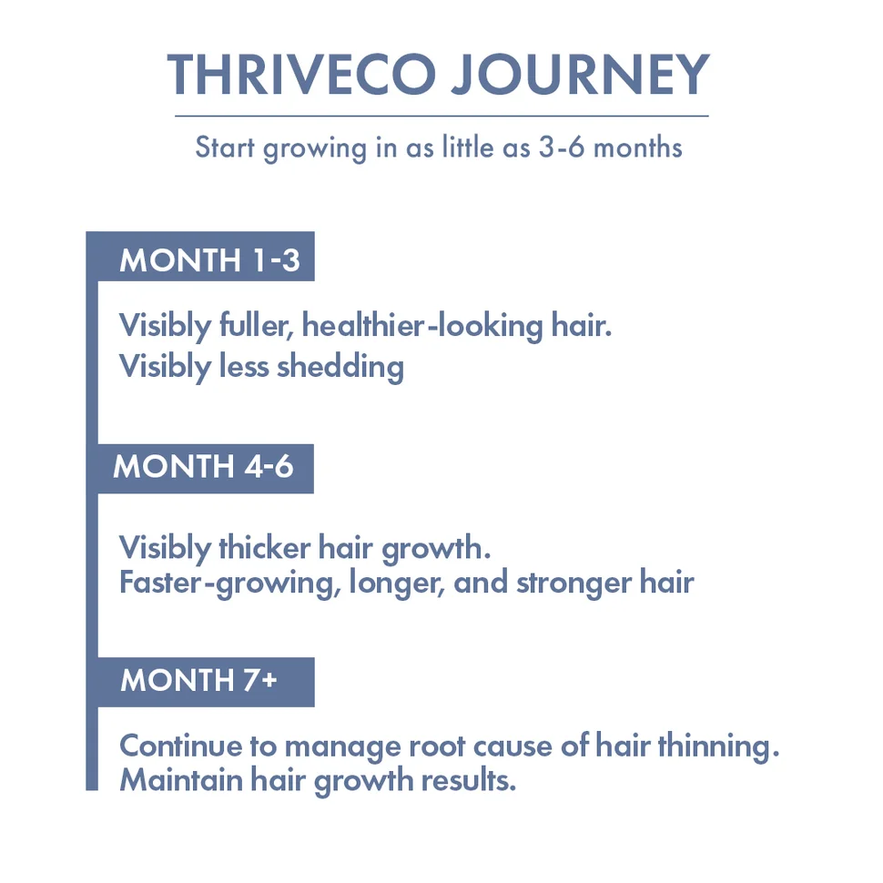 Men’s Hair Growth Solution with DHT Blocker - Image 13