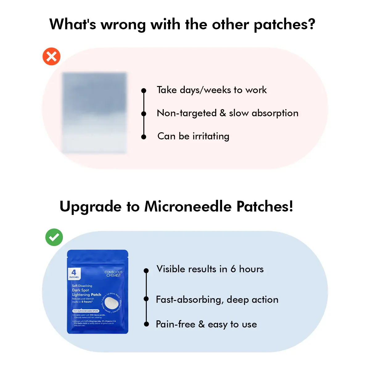 Microneedle Patch For Dark Spot Removal | 4 Patches | CK - Image 6