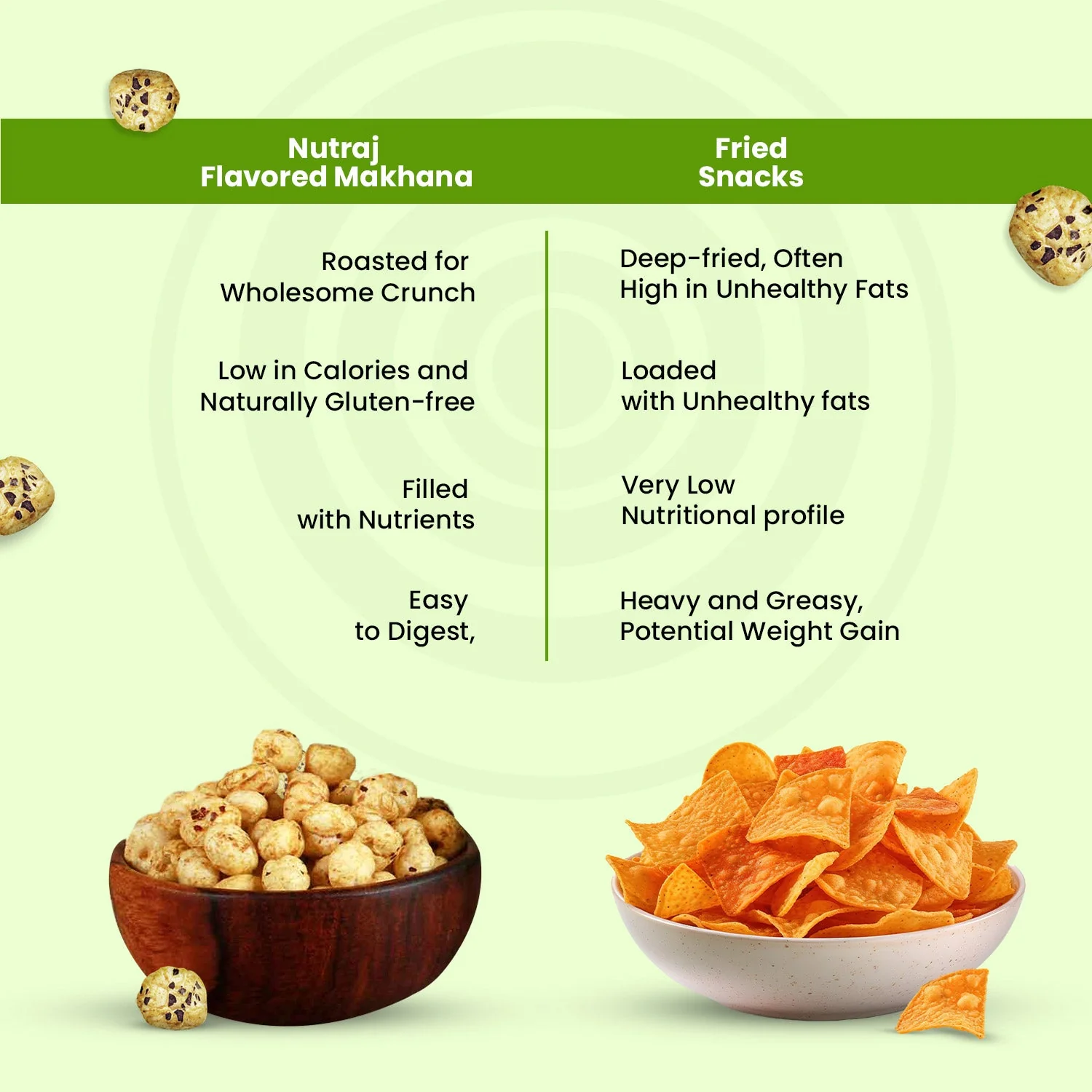 Nutraj Snackrite Roasted Makhana Pudina Chatka 70g - Image 5