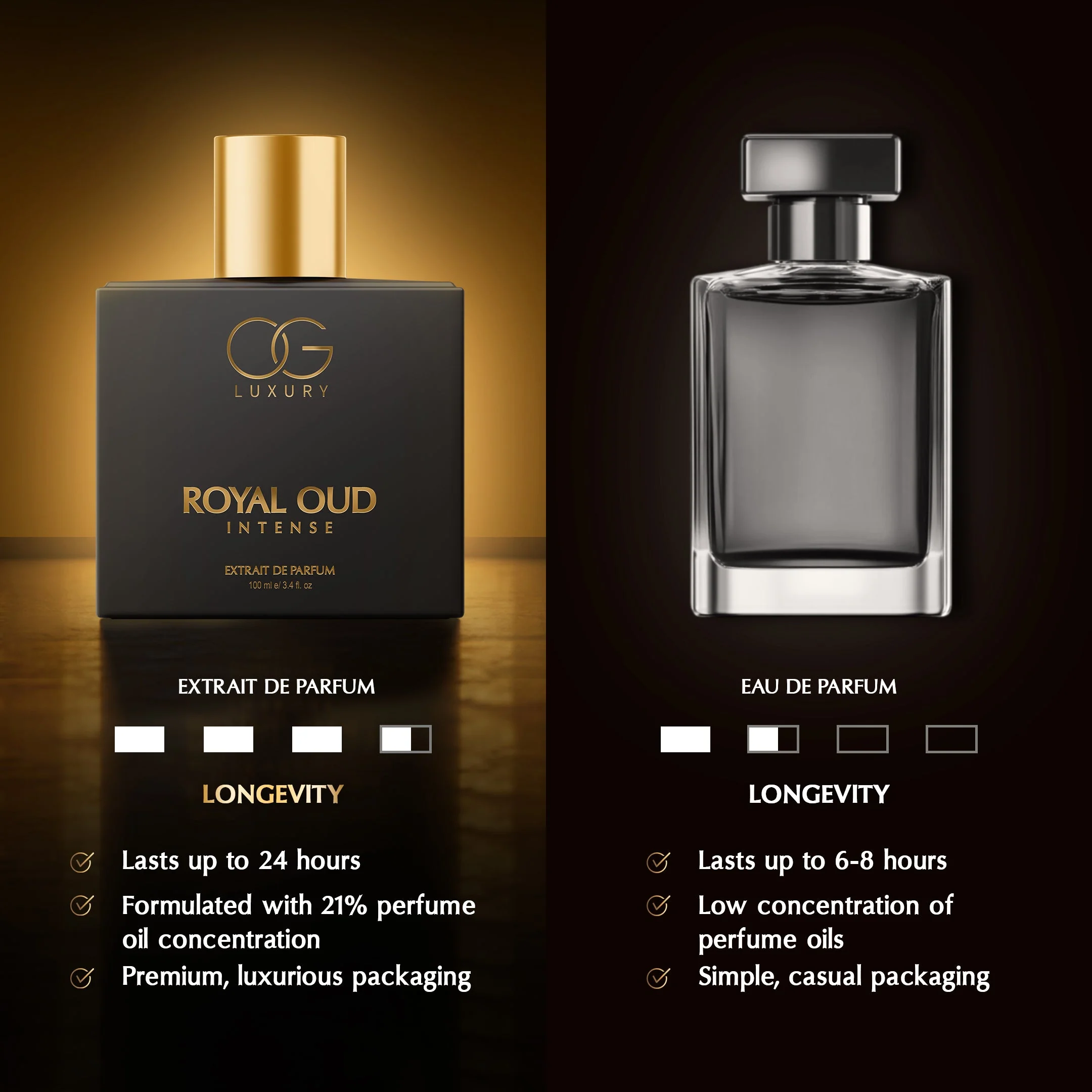 OG Luxury Royal Oud Intense Extrait De Parfum - Premium, Long-Lasting Fragrance with 21% Perfume Oil Concentration - Image 4