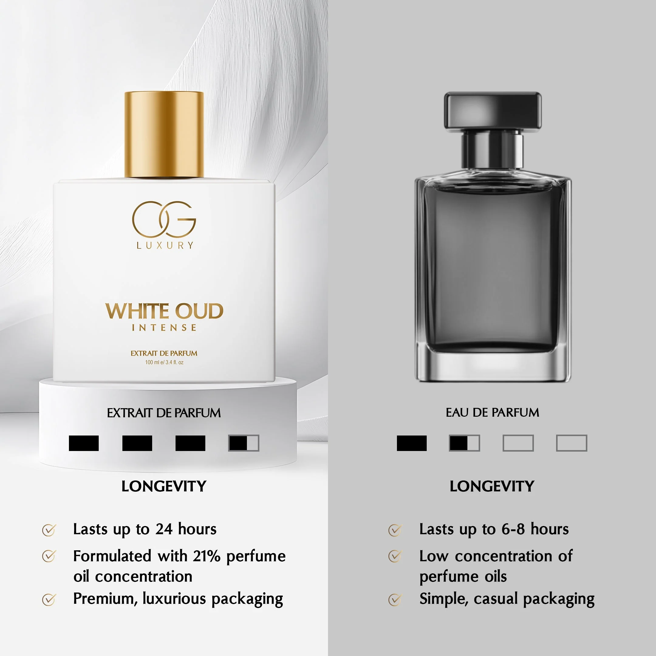 OG Luxury White Oud Intense Extrait De Parfum - Premium, Long-Lasting Fragrance with 21% Perfume Oil Concentration - Image 4