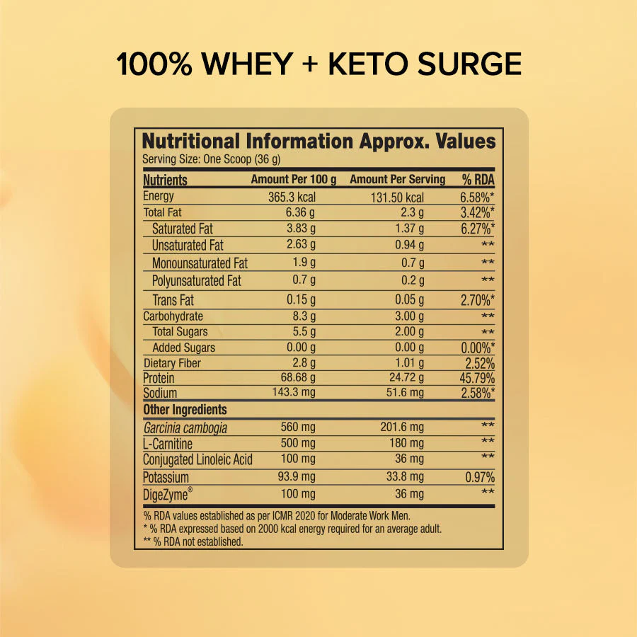 PP 100% WHEY KETO SURGE – CHOCOLATE 907G - Image 10