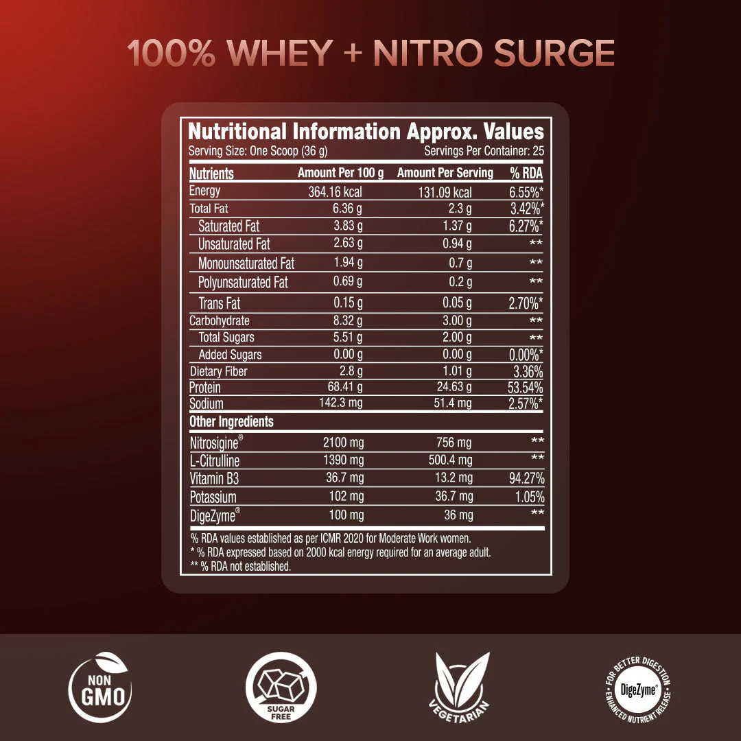 PP 100% Whey Nitro Surge – Chocolate 1 lbs - Image 13