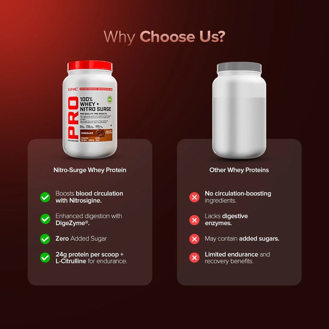 PP 100% WHEY NITRO SURGE – STRAWBERRY 2LBS - Image 8