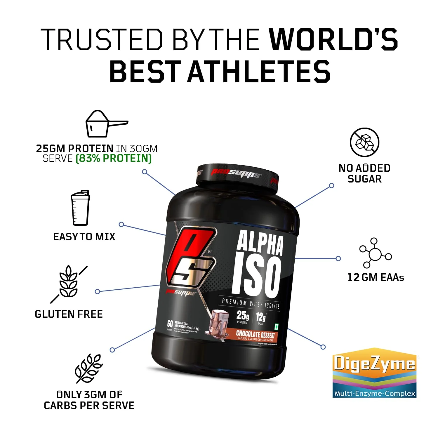 PS PROSUPPS Alpha Iso Premium Whey Isolate - Image 4