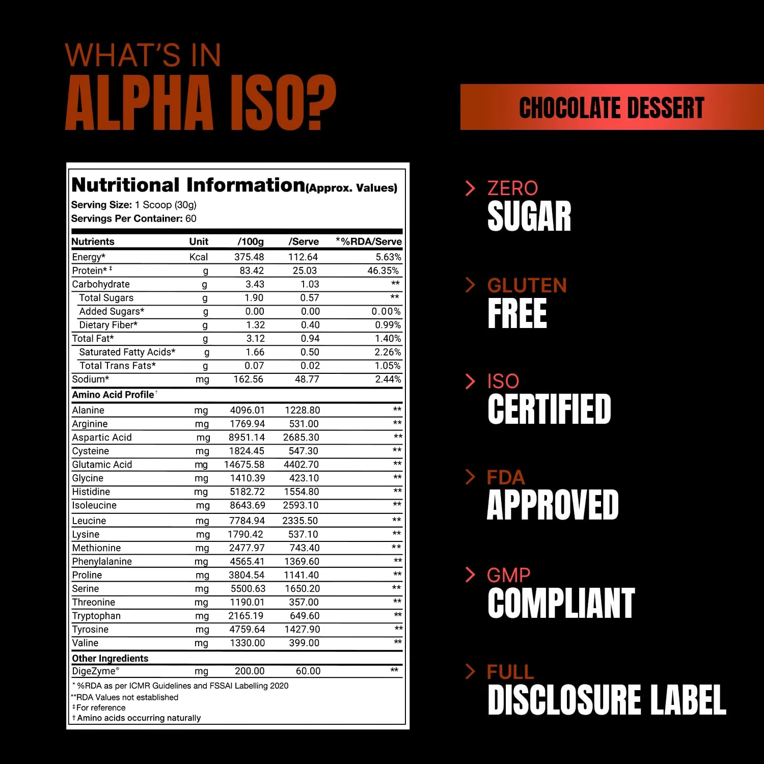 PS PROSUPPS Alpha Iso Premium Whey Isolate - Image 7