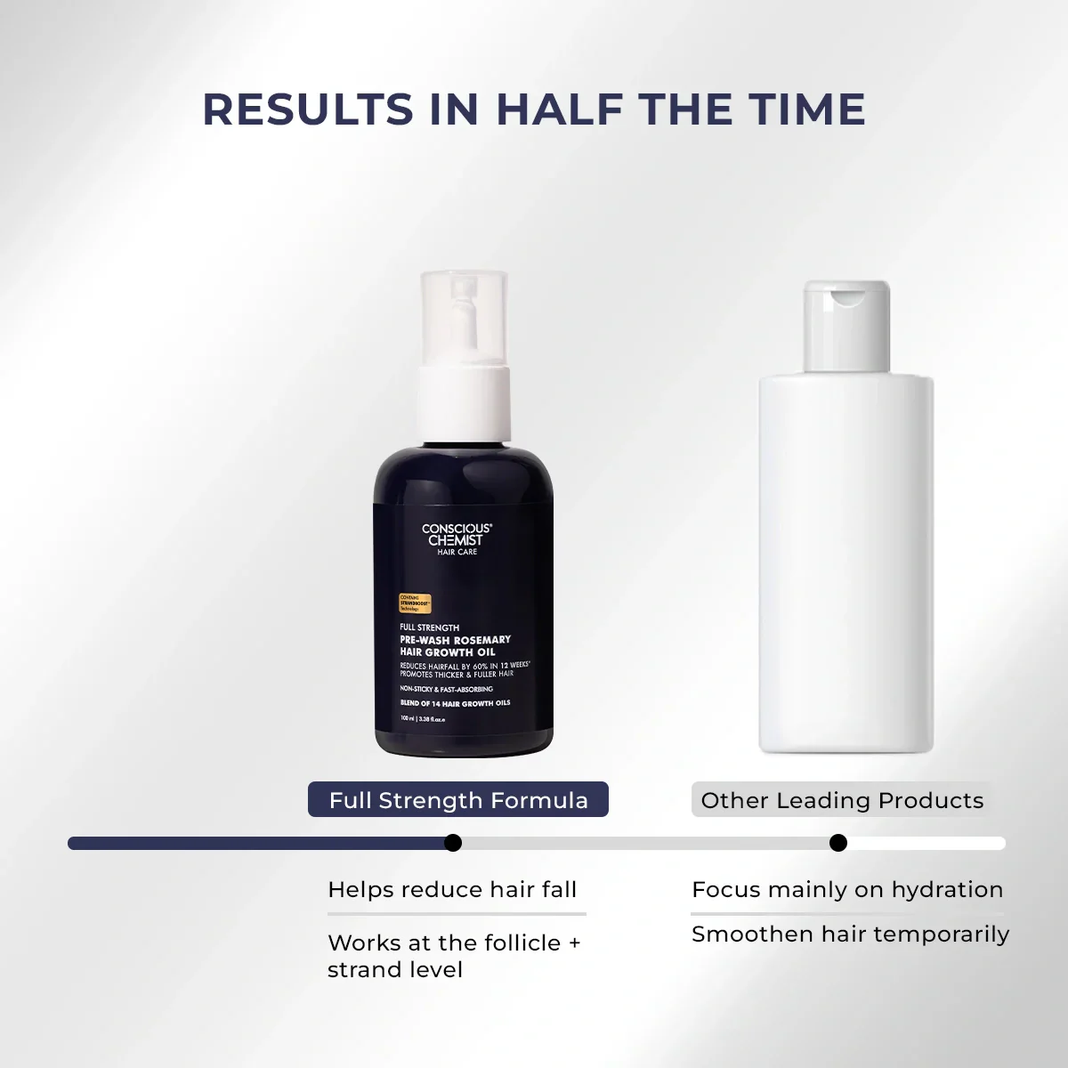 Rosemary Hair Growth Oil | 100 ml - Image 10