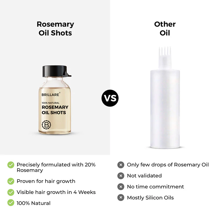 Rosemary Oil Shots For Visible Hair Growth - Image 7