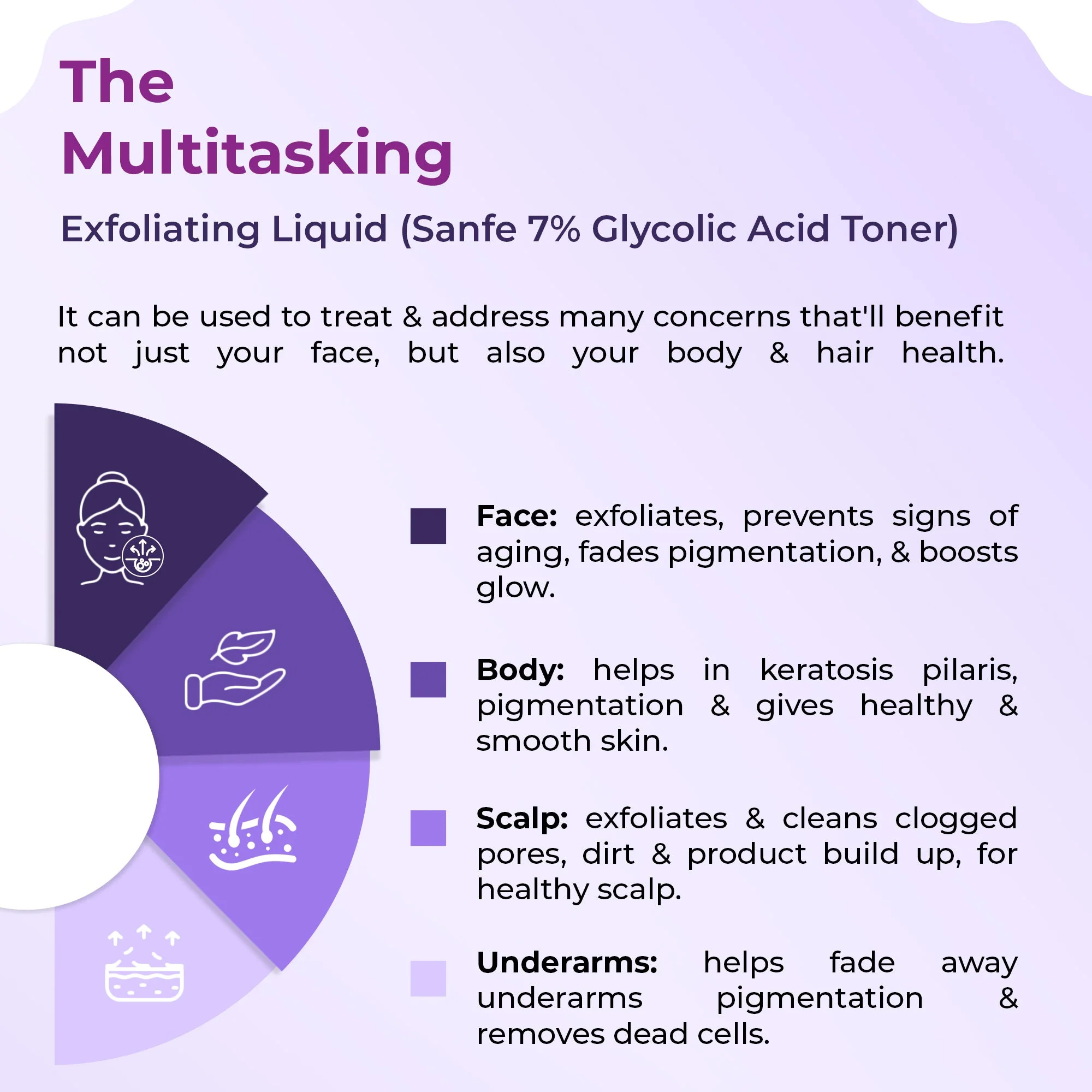 Sanfe 7% Glycolic Acid Toner - 100 ml - Image 7