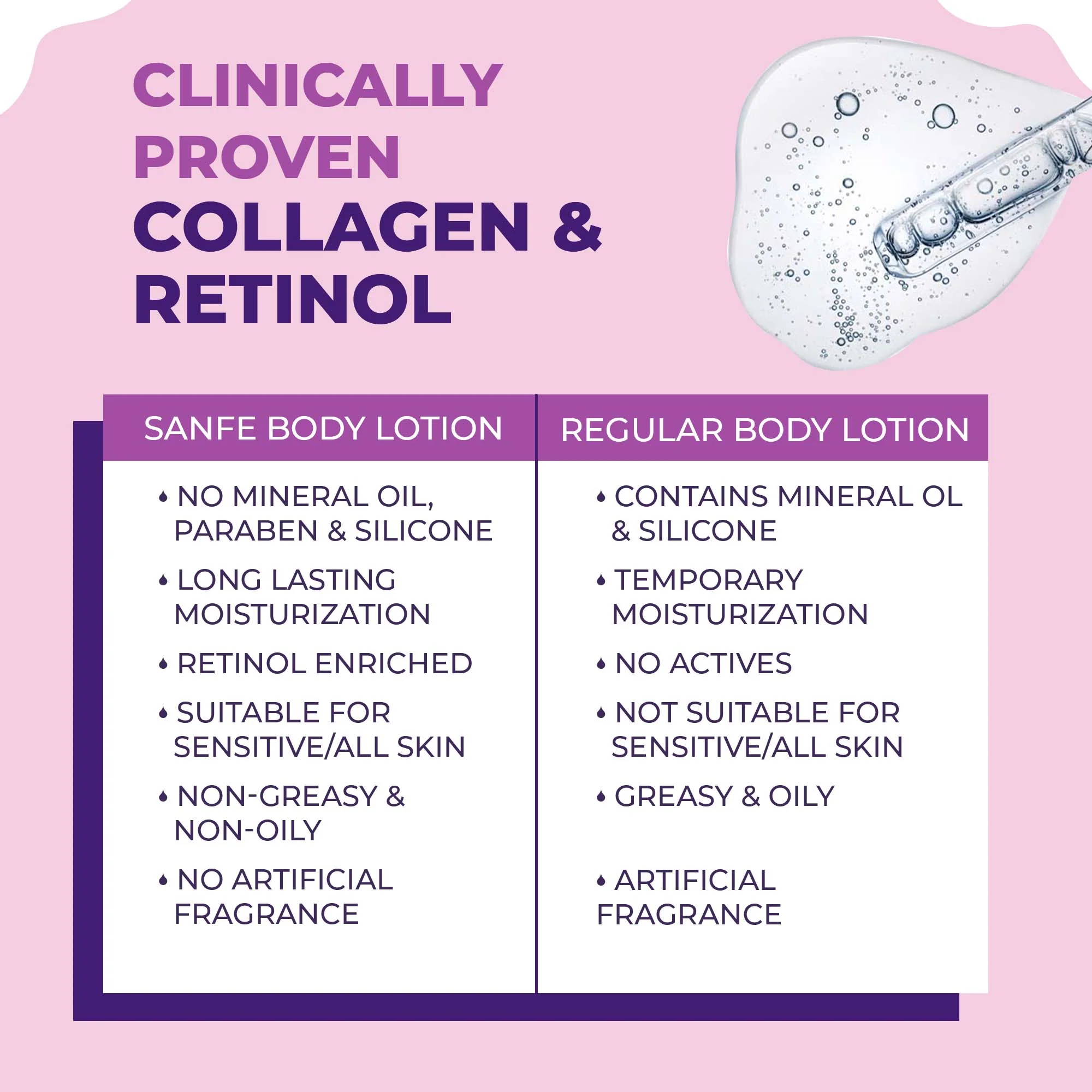 Sanfe Collagen Retinol Body Lotion - 200ml - Image 4